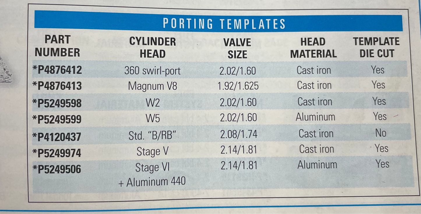 Mopar performance porting templates